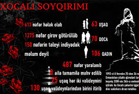 Xocalı soyqırımından 33 il ötür